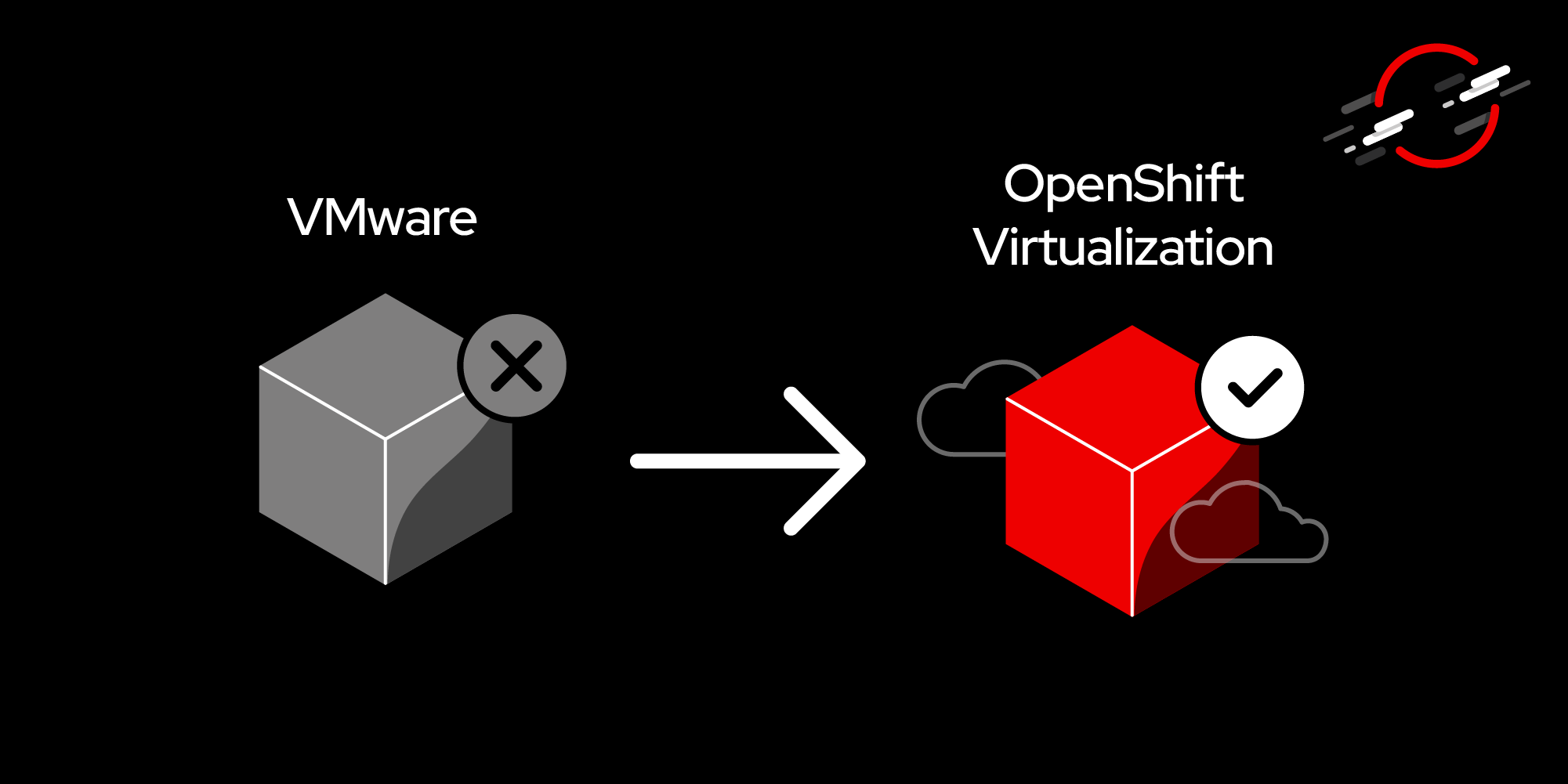 Seamless VMware to Red Hat OpenShift Migration